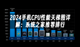 2024手机CPU性能天梯图详解：系统之家推荐排行手机cpu天梯图「2024手机CPU性能天梯图详解：系统之家推荐排行」