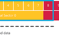 Hyper-V 存储 I／O 性能v i v o 手机「Hyper-V 存储 I／O 性能」